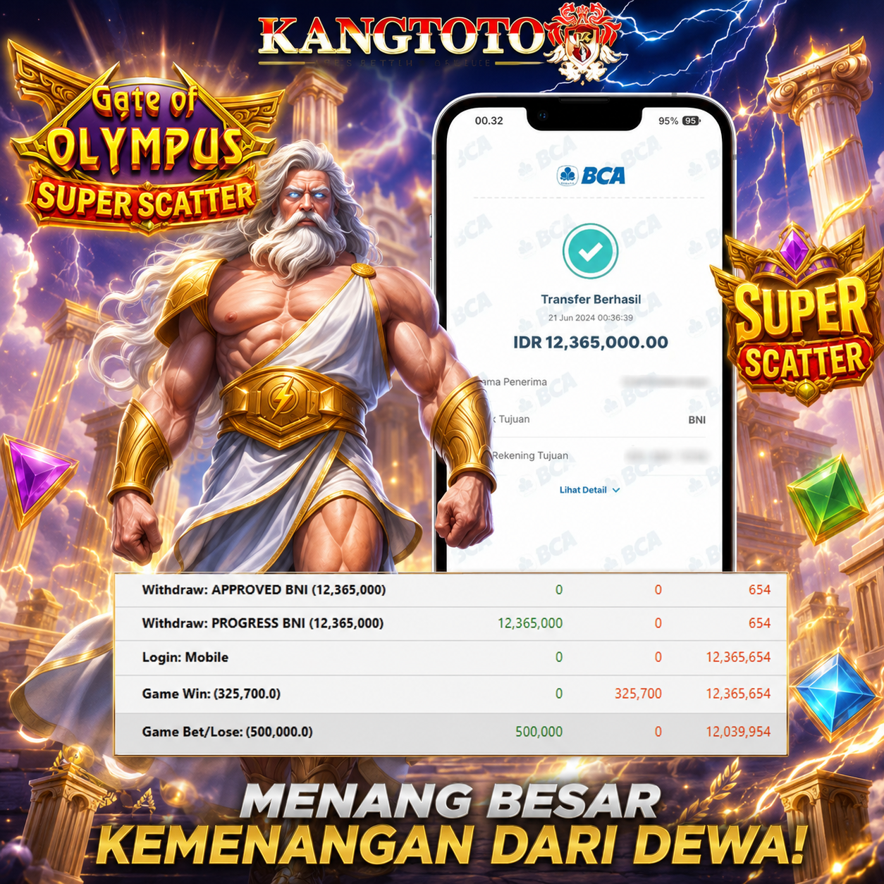 🚀 BOOM! PETIR SUPER SCATTER KANGTOTO LAGI NGAMUK! Rp 12.365.000🚀