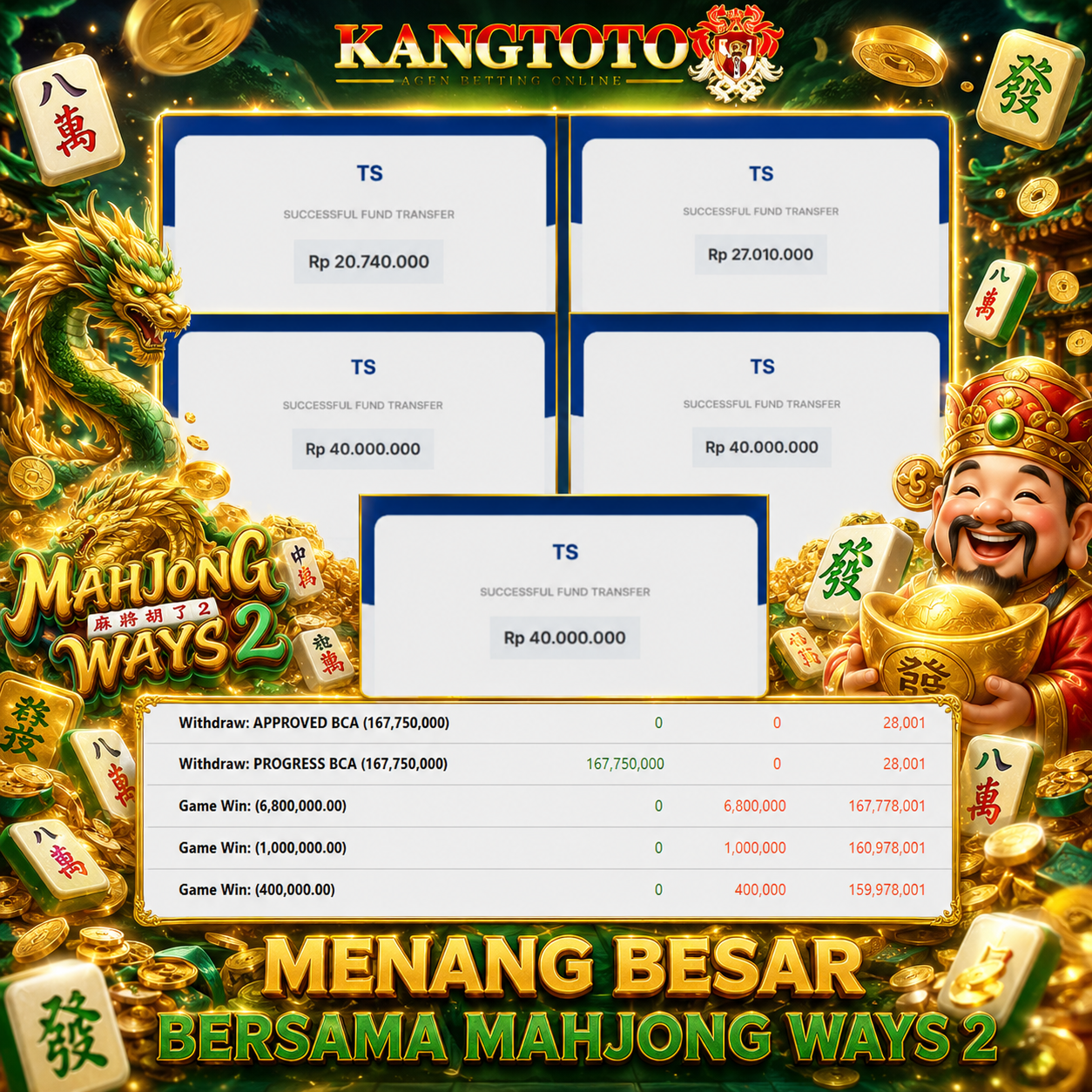 🐉 BOOM! MENANG BESAR TUSUK RECORD Rp167.750.000! 🐉MAHJONG WAYS 2